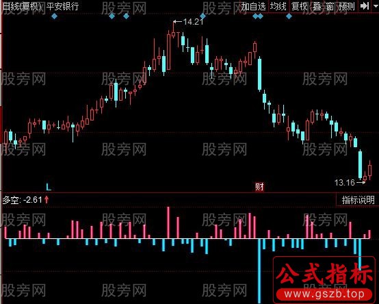 同花顺股度众生指标公式