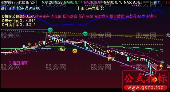 通达信反线主图指标公式