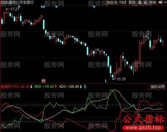 同花顺DMI改进指标公式