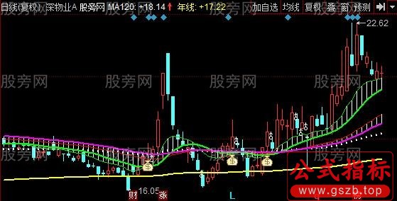 同花顺搏击庄家主图指标公式