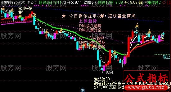 通达信操盘专用系统主图指标公式