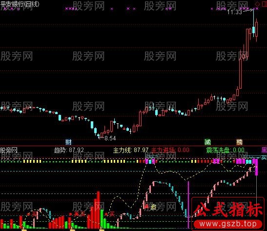 通达信小白顶底指标公式