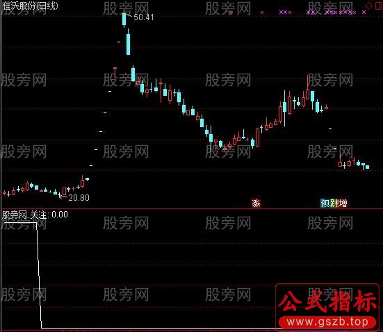 通达信长期横盘选股指标公式