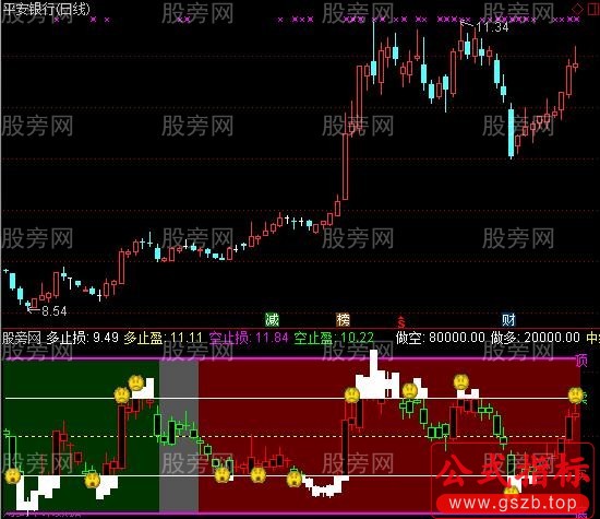 通达信操盘指标公式