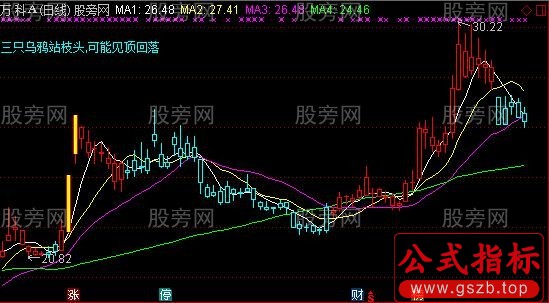 通达信K线把脉师主图指标公式