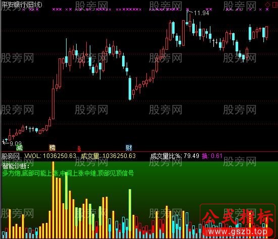 通达信一看就懂的成交量指标公式