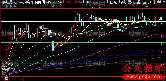 同花顺黄金分割主图指标公式