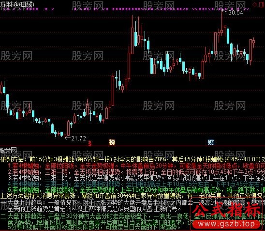 通达信五分钟看盘副图指标公式