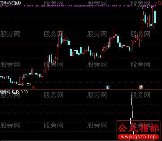 通达信缺口选股指标公式