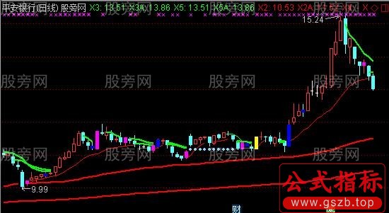 通达信八爪保罗主图指标公式