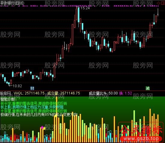 通达信智能诊断指标公式