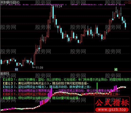 通达信一线牵指标公式