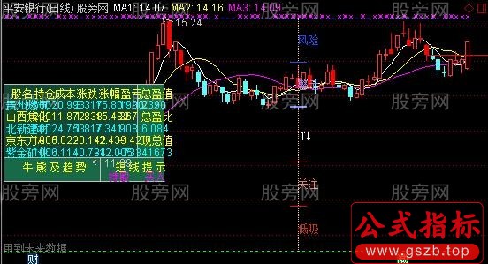 通达信账户统计与趋势判断主图指标公式