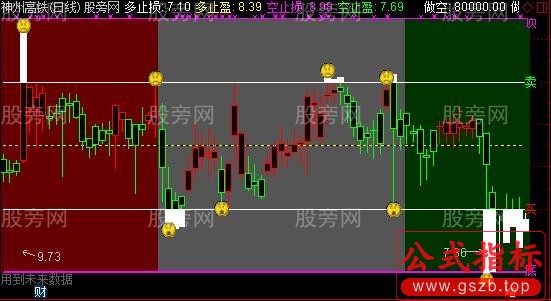 通达信股神指路主图及选股指标公式