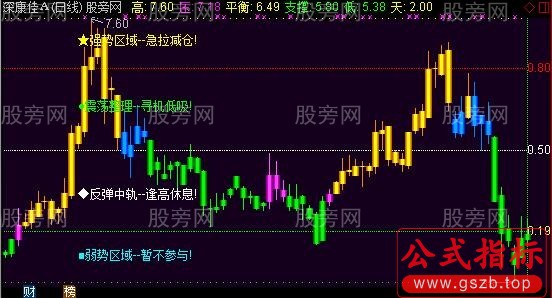 通达信四色分区主图指标公式