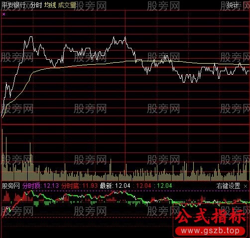 通达信力柱攻击分时指标公式