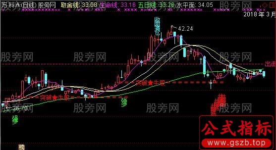 通达信华丽主图指标公式