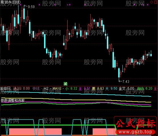 通达信附加大趋势指标公式