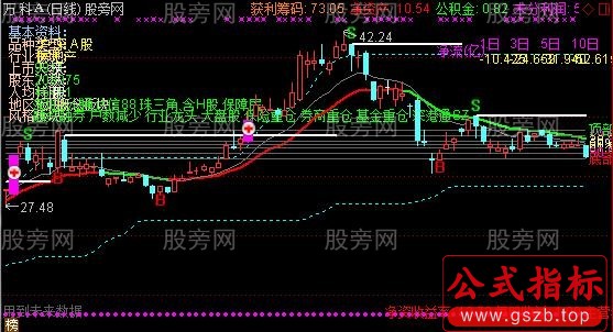 通达信基本资料主图指标公式