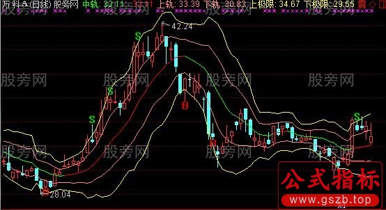 通达信BS优化布林主图指标公式