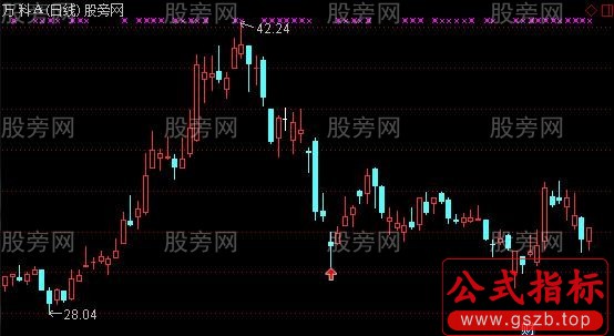 通达信缺口主图及选股指标公式