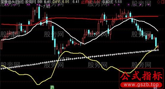 通达信强势宰牛主图指标公式