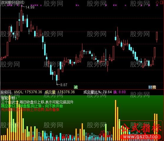 通达信AI智能诊断指标公式