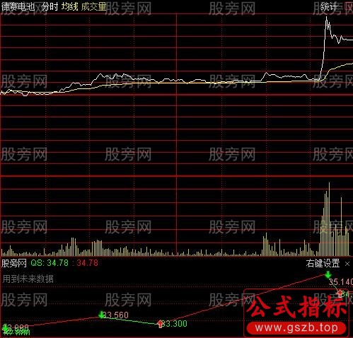 通达信画线分时副图指标公式