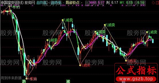 通达信八戒买卖主图指标公式