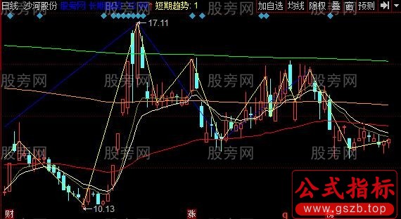 同花顺红色风暴主图指标公式