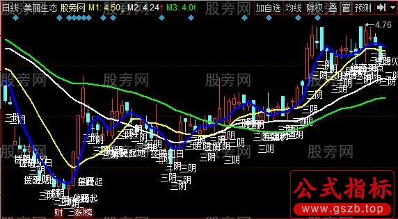 同花顺糖果黑马主图指标公式