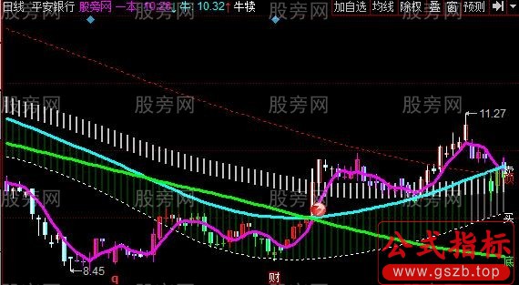 同花顺顶底牛通道主图指标公式