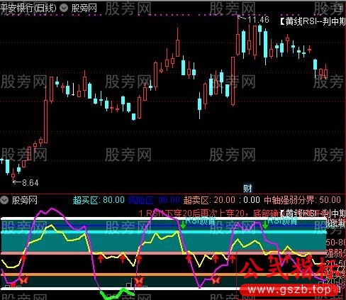 通达信RSI+KDJ二合一指标公式