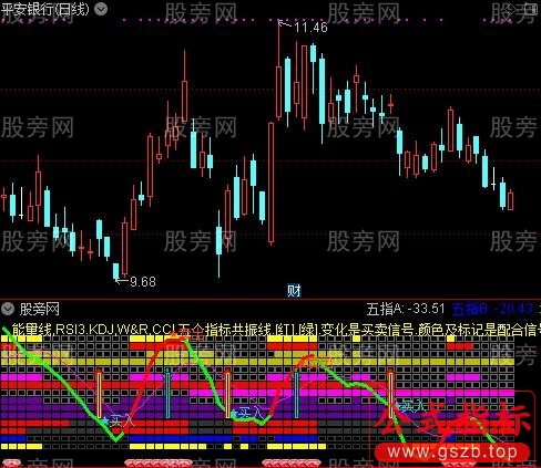 通达信共振图谱指标公式