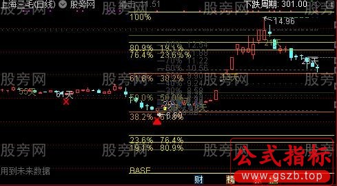 通达信大分割主图指标公式