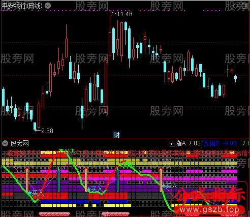 通达信十五个指标共振指标公式