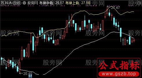 通达信肥罗波段主图指标公式