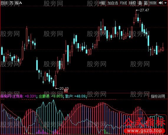 同花顺抄底拉升指标公式