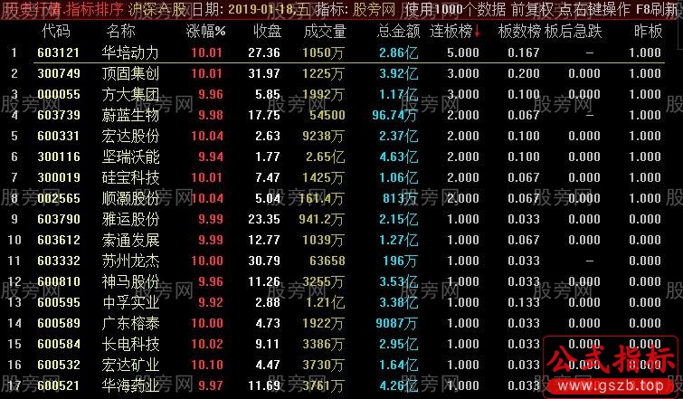 通达信涨停研究排序指标公式