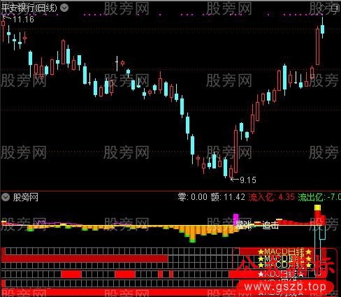 通达信好牛指标公式