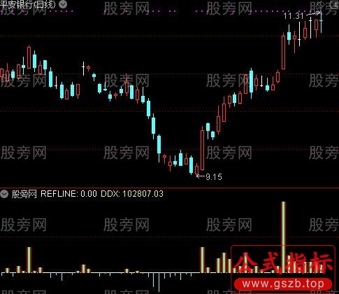 通达信成交量堆量指标公式