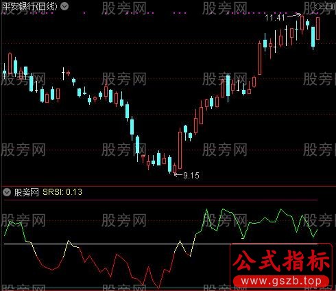 通达信抛售强弱指标公式