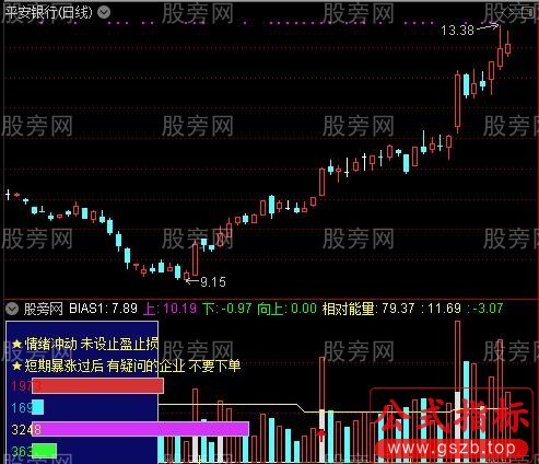 通达信成交量终结版指标公式