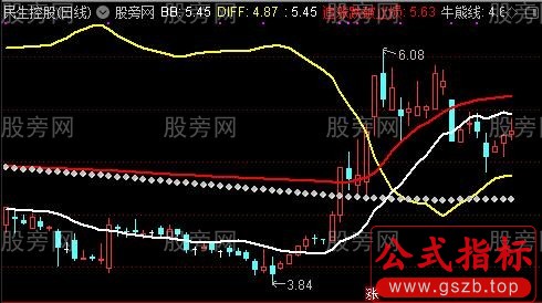 通达信牛股摇篮主图及选股指标公式