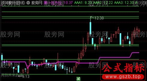 通达信压力分析主图指标公式