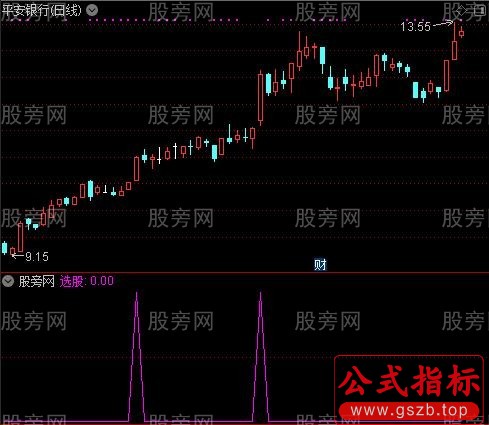 通达信量能平台突破选股指标公式