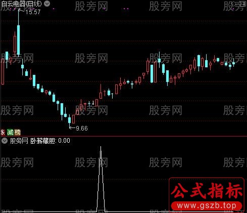 通达信周线月线选股指标公式