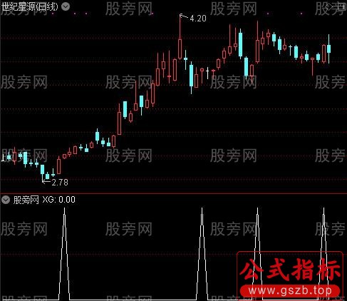 通达信只吃中间选股指标公式