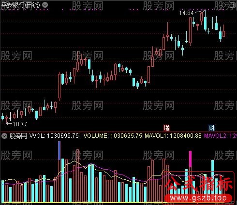 通达信成交量提前指标公式