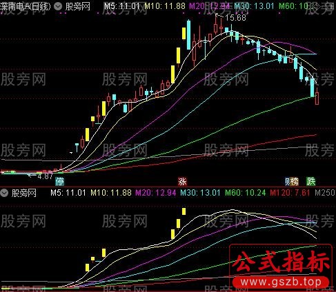 通达信板王短线主图指标公式